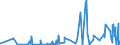 KN 61021010 /Exporte /Einheit = Preise (Euro/Bes. Maßeinheiten) /Partnerland: Kirgistan /Meldeland: Eur27_2020 /61021010:Mäntel `einschl. Kurzmäntel`, Umhänge und ähnl. Waren, aus Gewirken Oder Gestricken aus Wolle Oder Feinen Tierhaaren, für Frauen Oder Mädchen