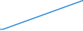 KN 61021010 /Exporte /Einheit = Preise (Euro/Bes. Maßeinheiten) /Partnerland: Ghana /Meldeland: Eur15 /61021010:Mäntel `einschl. Kurzmäntel`, Umhänge und ähnl. Waren, aus Gewirken Oder Gestricken aus Wolle Oder Feinen Tierhaaren, für Frauen Oder Mädchen