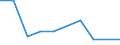 KN 61021010 /Exporte /Einheit = Preise (Euro/Bes. Maßeinheiten) /Partnerland: Togo /Meldeland: Europäische Union /61021010:Mäntel `einschl. Kurzmäntel`, Umhänge und ähnl. Waren, aus Gewirken Oder Gestricken aus Wolle Oder Feinen Tierhaaren, für Frauen Oder Mädchen