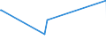 KN 61021010 /Exporte /Einheit = Preise (Euro/Bes. Maßeinheiten) /Partnerland: Aethiopien /Meldeland: Europäische Union /61021010:Mäntel `einschl. Kurzmäntel`, Umhänge und ähnl. Waren, aus Gewirken Oder Gestricken aus Wolle Oder Feinen Tierhaaren, für Frauen Oder Mädchen