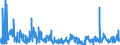 CN 61022010 /Exports /Unit = Prices (Euro/suppl. units) /Partner: Spain /Reporter: Eur27_2020 /61022010:Women's or Girls' Overcoats, car Coats, Capes, Cloaks and Similar Articles of Cotton, Knitted or Crocheted