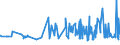 KN 61023010 /Exporte /Einheit = Preise (Euro/Bes. Maßeinheiten) /Partnerland: Liechtenstein /Meldeland: Eur27_2020 /61023010:Mäntel `einschl. Kurzmäntel`, Umhänge und ähnl. Waren, aus Gewirken Oder Gestricken aus Chemiefasern, für Frauen Oder Mädchen