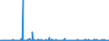 KN 61029010 /Exporte /Einheit = Preise (Euro/Bes. Maßeinheiten) /Partnerland: Norwegen /Meldeland: Eur27_2020 /61029010:Mäntel `einschl. Kurzmäntel`, Umhänge und ähnl. Waren, aus Gewirken Oder Gestricken aus Spinnstoffen, für Frauen Oder Mädchen (Ausg. aus Wolle Oder Feinen Tierhaaren, Baumwolle Oder Chemiefasern)