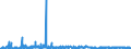 KN 61029010 /Exporte /Einheit = Preise (Euro/Bes. Maßeinheiten) /Partnerland: Oesterreich /Meldeland: Eur27_2020 /61029010:Mäntel `einschl. Kurzmäntel`, Umhänge und ähnl. Waren, aus Gewirken Oder Gestricken aus Spinnstoffen, für Frauen Oder Mädchen (Ausg. aus Wolle Oder Feinen Tierhaaren, Baumwolle Oder Chemiefasern)