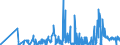 KN 61029010 /Exporte /Einheit = Preise (Euro/Bes. Maßeinheiten) /Partnerland: Litauen /Meldeland: Eur27_2020 /61029010:Mäntel `einschl. Kurzmäntel`, Umhänge und ähnl. Waren, aus Gewirken Oder Gestricken aus Spinnstoffen, für Frauen Oder Mädchen (Ausg. aus Wolle Oder Feinen Tierhaaren, Baumwolle Oder Chemiefasern)