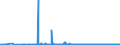 KN 61029010 /Exporte /Einheit = Preise (Euro/Bes. Maßeinheiten) /Partnerland: Ungarn /Meldeland: Eur27_2020 /61029010:Mäntel `einschl. Kurzmäntel`, Umhänge und ähnl. Waren, aus Gewirken Oder Gestricken aus Spinnstoffen, für Frauen Oder Mädchen (Ausg. aus Wolle Oder Feinen Tierhaaren, Baumwolle Oder Chemiefasern)