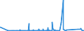 KN 61029010 /Exporte /Einheit = Preise (Euro/Bes. Maßeinheiten) /Partnerland: Kirgistan /Meldeland: Eur27_2020 /61029010:Mäntel `einschl. Kurzmäntel`, Umhänge und ähnl. Waren, aus Gewirken Oder Gestricken aus Spinnstoffen, für Frauen Oder Mädchen (Ausg. aus Wolle Oder Feinen Tierhaaren, Baumwolle Oder Chemiefasern)