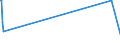 KN 61029010 /Exporte /Einheit = Preise (Euro/Bes. Maßeinheiten) /Partnerland: Dem. Rep. Kongo /Meldeland: Eur27_2020 /61029010:Mäntel `einschl. Kurzmäntel`, Umhänge und ähnl. Waren, aus Gewirken Oder Gestricken aus Spinnstoffen, für Frauen Oder Mädchen (Ausg. aus Wolle Oder Feinen Tierhaaren, Baumwolle Oder Chemiefasern)