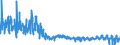 KN 6102 /Exporte /Einheit = Preise (Euro/Tonne) /Partnerland: Frankreich /Meldeland: Eur27_2020 /6102:Mäntel `einschl. Kurzmäntel`, Umhänge, Anoraks, Windjacken, Blousons und ähnl. Waren, aus Gewirken Oder Gestricken, für Frauen Oder Mädchen (Ausg. Kostüme, Kombinationen, Jacken [sakkos, Blazer], Kleider, Röcke, Hosenröcke und Hosen)