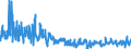 KN 6102 /Exporte /Einheit = Preise (Euro/Tonne) /Partnerland: Italien /Meldeland: Eur27_2020 /6102:Mäntel `einschl. Kurzmäntel`, Umhänge, Anoraks, Windjacken, Blousons und ähnl. Waren, aus Gewirken Oder Gestricken, für Frauen Oder Mädchen (Ausg. Kostüme, Kombinationen, Jacken [sakkos, Blazer], Kleider, Röcke, Hosenröcke und Hosen)