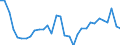 KN 61032200 /Exporte /Einheit = Preise (Euro/Bes. Maßeinheiten) /Partnerland: Niederlande /Meldeland: Eur27_2020 /61032200:Kombinationen aus Gewirken Oder Gestricken aus Baumwolle, für Männer Oder Knaben (Ausg. Skikombinationen und Badebekleidung)