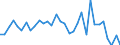 CN 61032200 /Exports /Unit = Prices (Euro/suppl. units) /Partner: Germany /Reporter: Eur27_2020 /61032200:Men's or Boys' Ensembles of Cotton, Knitted or Crocheted (Excl. ski Ensembles and Swimwear)