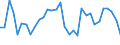 CN 61032200 /Exports /Unit = Prices (Euro/suppl. units) /Partner: Italy /Reporter: Eur27_2020 /61032200:Men's or Boys' Ensembles of Cotton, Knitted or Crocheted (Excl. ski Ensembles and Swimwear)