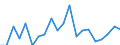 CN 61032200 /Exports /Unit = Prices (Euro/suppl. units) /Partner: Greece /Reporter: Eur27_2020 /61032200:Men's or Boys' Ensembles of Cotton, Knitted or Crocheted (Excl. ski Ensembles and Swimwear)