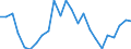 CN 61032200 /Exports /Unit = Prices (Euro/suppl. units) /Partner: Portugal /Reporter: Eur27_2020 /61032200:Men's or Boys' Ensembles of Cotton, Knitted or Crocheted (Excl. ski Ensembles and Swimwear)