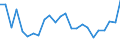 CN 61032200 /Exports /Unit = Prices (Euro/suppl. units) /Partner: Belgium /Reporter: Eur27_2020 /61032200:Men's or Boys' Ensembles of Cotton, Knitted or Crocheted (Excl. ski Ensembles and Swimwear)