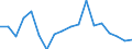 CN 61032200 /Exports /Unit = Prices (Euro/suppl. units) /Partner: Luxembourg /Reporter: Eur27_2020 /61032200:Men's or Boys' Ensembles of Cotton, Knitted or Crocheted (Excl. ski Ensembles and Swimwear)