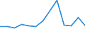 CN 61032200 /Exports /Unit = Prices (Euro/suppl. units) /Partner: Iceland /Reporter: Eur27_2020 /61032200:Men's or Boys' Ensembles of Cotton, Knitted or Crocheted (Excl. ski Ensembles and Swimwear)