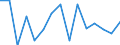 KN 61032200 /Exporte /Einheit = Preise (Euro/Bes. Maßeinheiten) /Partnerland: Norwegen /Meldeland: Eur27_2020 /61032200:Kombinationen aus Gewirken Oder Gestricken aus Baumwolle, für Männer Oder Knaben (Ausg. Skikombinationen und Badebekleidung)