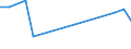 KN 61032200 /Exporte /Einheit = Preise (Euro/Bes. Maßeinheiten) /Partnerland: San Marino /Meldeland: Eur27_2020 /61032200:Kombinationen aus Gewirken Oder Gestricken aus Baumwolle, für Männer Oder Knaben (Ausg. Skikombinationen und Badebekleidung)