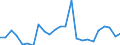 CN 61032200 /Exports /Unit = Prices (Euro/suppl. units) /Partner: Latvia /Reporter: Eur27_2020 /61032200:Men's or Boys' Ensembles of Cotton, Knitted or Crocheted (Excl. ski Ensembles and Swimwear)