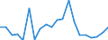 KN 61032200 /Exporte /Einheit = Preise (Euro/Bes. Maßeinheiten) /Partnerland: Litauen /Meldeland: Eur27_2020 /61032200:Kombinationen aus Gewirken Oder Gestricken aus Baumwolle, für Männer Oder Knaben (Ausg. Skikombinationen und Badebekleidung)