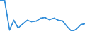 KN 61032200 /Exporte /Einheit = Preise (Euro/Bes. Maßeinheiten) /Partnerland: Polen /Meldeland: Eur27_2020 /61032200:Kombinationen aus Gewirken Oder Gestricken aus Baumwolle, für Männer Oder Knaben (Ausg. Skikombinationen und Badebekleidung)