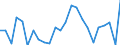 KN 61032200 /Exporte /Einheit = Preise (Euro/Bes. Maßeinheiten) /Partnerland: Ungarn /Meldeland: Eur27_2020 /61032200:Kombinationen aus Gewirken Oder Gestricken aus Baumwolle, für Männer Oder Knaben (Ausg. Skikombinationen und Badebekleidung)