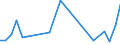 KN 61032200 /Exporte /Einheit = Preise (Euro/Bes. Maßeinheiten) /Partnerland: Weissrussland /Meldeland: Eur27_2020 /61032200:Kombinationen aus Gewirken Oder Gestricken aus Baumwolle, für Männer Oder Knaben (Ausg. Skikombinationen und Badebekleidung)