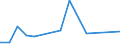 KN 61032200 /Exporte /Einheit = Preise (Euro/Bes. Maßeinheiten) /Partnerland: Moldau /Meldeland: Eur27_2020 /61032200:Kombinationen aus Gewirken Oder Gestricken aus Baumwolle, für Männer Oder Knaben (Ausg. Skikombinationen und Badebekleidung)