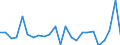 KN 61032200 /Exporte /Einheit = Preise (Euro/Bes. Maßeinheiten) /Partnerland: Russland /Meldeland: Eur27_2020 /61032200:Kombinationen aus Gewirken Oder Gestricken aus Baumwolle, für Männer Oder Knaben (Ausg. Skikombinationen und Badebekleidung)