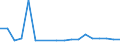 CN 61032200 /Exports /Unit = Prices (Euro/suppl. units) /Partner: Kyrghistan /Reporter: Eur27_2020 /61032200:Men's or Boys' Ensembles of Cotton, Knitted or Crocheted (Excl. ski Ensembles and Swimwear)