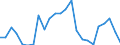 KN 61032200 /Exporte /Einheit = Preise (Euro/Bes. Maßeinheiten) /Partnerland: Serbien /Meldeland: Eur27_2020 /61032200:Kombinationen aus Gewirken Oder Gestricken aus Baumwolle, für Männer Oder Knaben (Ausg. Skikombinationen und Badebekleidung)