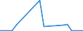 KN 61032200 /Exporte /Einheit = Preise (Euro/Bes. Maßeinheiten) /Partnerland: Aegypten /Meldeland: Eur27_2020 /61032200:Kombinationen aus Gewirken Oder Gestricken aus Baumwolle, für Männer Oder Knaben (Ausg. Skikombinationen und Badebekleidung)