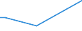 KN 61032200 /Exporte /Einheit = Preise (Euro/Bes. Maßeinheiten) /Partnerland: Niger /Meldeland: Eur15 /61032200:Kombinationen aus Gewirken Oder Gestricken aus Baumwolle, für Männer Oder Knaben (Ausg. Skikombinationen und Badebekleidung)