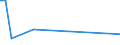 KN 61032200 /Exporte /Einheit = Preise (Euro/Bes. Maßeinheiten) /Partnerland: Dschibuti /Meldeland: Eur27 /61032200:Kombinationen aus Gewirken Oder Gestricken aus Baumwolle, für Männer Oder Knaben (Ausg. Skikombinationen und Badebekleidung)