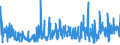 CN 61032300 /Exports /Unit = Prices (Euro/suppl. units) /Partner: France /Reporter: Eur27_2020 /61032300:Men's or Boys' Ensembles of Synthetic Fibres, Knitted or Crocheted (Excl. ski Ensembles and Swimwear)