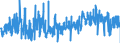 CN 61032300 /Exports /Unit = Prices (Euro/suppl. units) /Partner: Belgium /Reporter: Eur27_2020 /61032300:Men's or Boys' Ensembles of Synthetic Fibres, Knitted or Crocheted (Excl. ski Ensembles and Swimwear)