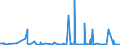 CN 61032300 /Exports /Unit = Prices (Euro/suppl. units) /Partner: Tunisia /Reporter: Eur27_2020 /61032300:Men's or Boys' Ensembles of Synthetic Fibres, Knitted or Crocheted (Excl. ski Ensembles and Swimwear)