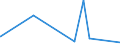 CN 61032300 /Exports /Unit = Prices (Euro/suppl. units) /Partner: Guinea /Reporter: Eur27_2020 /61032300:Men's or Boys' Ensembles of Synthetic Fibres, Knitted or Crocheted (Excl. ski Ensembles and Swimwear)