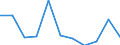 KN 61032900 /Exporte /Einheit = Preise (Euro/Bes. Maßeinheiten) /Partnerland: Belgien/Luxemburg /Meldeland: Eur27 /61032900:Kombinationen aus Gewirken Oder Gestricken aus Spinnstoffen, für Männer Oder Knaben (Ausg. aus Wolle Oder Feinen Tierhaaren, Baumwolle Oder aus Synthetischen Chemiefasern Sowie Skikombinationen und Badebekleidung)