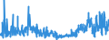 CN 61033200 /Exports /Unit = Prices (Euro/suppl. units) /Partner: Ireland /Reporter: Eur27_2020 /61033200:Men's or Boys' Jackets and Blazers of Cotton, Knitted or Crocheted (Excl. Wind-jackets and Similar Articles)