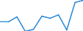 KN 61033300 /Exporte /Einheit = Preise (Euro/Bes. Maßeinheiten) /Partnerland: Belgien/Luxemburg /Meldeland: Eur27 /61033300:Jacken aus Gewirken Oder Gestricken aus Synthetischen Chemiefasern, für Männer Oder Knaben (Ausg. Windjacken und ähnl. Waren)