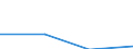 KN 61033300 /Exporte /Einheit = Preise (Euro/Bes. Maßeinheiten) /Partnerland: Jugoslawien /Meldeland: Eur27 /61033300:Jacken aus Gewirken Oder Gestricken aus Synthetischen Chemiefasern, für Männer Oder Knaben (Ausg. Windjacken und ähnl. Waren)