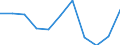 KN 61033900 /Exporte /Einheit = Preise (Euro/Bes. Maßeinheiten) /Partnerland: Belgien/Luxemburg /Meldeland: Eur27 /61033900:Jacken aus Gewirken Oder Gestricken aus Spinnstoffen, für Männer Oder Knaben (Ausg. aus Wolle Oder Feinen Tierhaaren, Baumwolle Oder Synthetischen Chemiefasern Sowie Windjacken und ähnl. Waren)