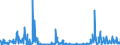 KN 61034100 /Exporte /Einheit = Preise (Euro/Bes. Maßeinheiten) /Partnerland: Griechenland /Meldeland: Eur27_2020 /61034100:Hosen, Lang `einschl. Kniebundhosen und ähnl. Hosen`, Latzhosen und Kurze Hosen, aus Gewirken Oder Gestricken aus Wolle Oder Feinen Tierhaaren, für Männer Oder Knaben (Ausg. Unterhosen und Badehosen)