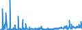 KN 61034100 /Exporte /Einheit = Preise (Euro/Bes. Maßeinheiten) /Partnerland: Schweiz /Meldeland: Eur27_2020 /61034100:Hosen, Lang `einschl. Kniebundhosen und ähnl. Hosen`, Latzhosen und Kurze Hosen, aus Gewirken Oder Gestricken aus Wolle Oder Feinen Tierhaaren, für Männer Oder Knaben (Ausg. Unterhosen und Badehosen)