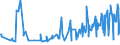 KN 61034100 /Exporte /Einheit = Preise (Euro/Bes. Maßeinheiten) /Partnerland: Faeroeer Inseln /Meldeland: Eur27_2020 /61034100:Hosen, Lang `einschl. Kniebundhosen und ähnl. Hosen`, Latzhosen und Kurze Hosen, aus Gewirken Oder Gestricken aus Wolle Oder Feinen Tierhaaren, für Männer Oder Knaben (Ausg. Unterhosen und Badehosen)