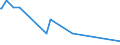 KN 61034100 /Exporte /Einheit = Preise (Euro/Bes. Maßeinheiten) /Partnerland: San Marino /Meldeland: Eur27_2020 /61034100:Hosen, Lang `einschl. Kniebundhosen und ähnl. Hosen`, Latzhosen und Kurze Hosen, aus Gewirken Oder Gestricken aus Wolle Oder Feinen Tierhaaren, für Männer Oder Knaben (Ausg. Unterhosen und Badehosen)