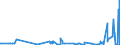 KN 61034100 /Exporte /Einheit = Preise (Euro/Bes. Maßeinheiten) /Partnerland: Weissrussland /Meldeland: Eur27_2020 /61034100:Hosen, Lang `einschl. Kniebundhosen und ähnl. Hosen`, Latzhosen und Kurze Hosen, aus Gewirken Oder Gestricken aus Wolle Oder Feinen Tierhaaren, für Männer Oder Knaben (Ausg. Unterhosen und Badehosen)